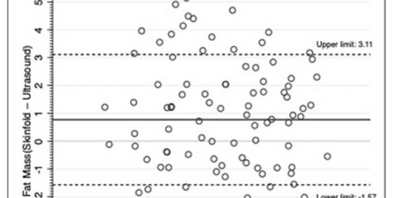 Body fat composition in patients with inflammatory bowel diseases: a comparative study between skinfolds and ultrasonography