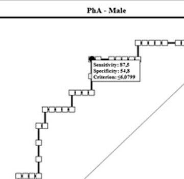 Phase angle as a predictor of muscle mass in patients with inflammatory bowel disease