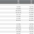 A medical and neuropsychiatric management survey in a Brazilian cohort of patients with inflammatory bowel disease (IBD)