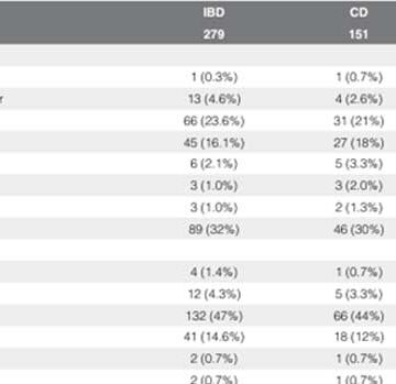 A medical and neuropsychiatric management survey in a Brazilian cohort of patients with inflammatory bowel disease (IBD)