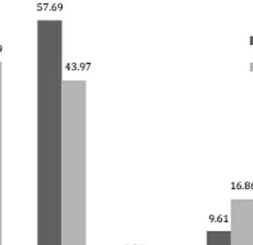 Hospitalization use of biologics and surgery rates in IBD: a comparative analysis between Latin America healthcare systems.