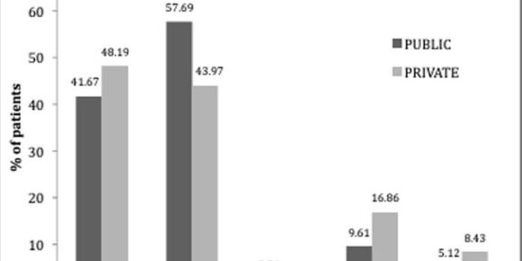 Hospitalization use of biologics and surgery rates in IBD: a comparative analysis between Latin America healthcare systems.