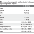 Assessment of the accuracy of the rapid test for the diagnosis of Helicobacter pylori in patients that didn’t undergo previous eradication therapy