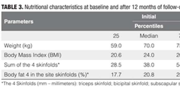 Evaluating lactoferrin and calprotectin as markers of intestinal inflammation in chronic pancreatitis