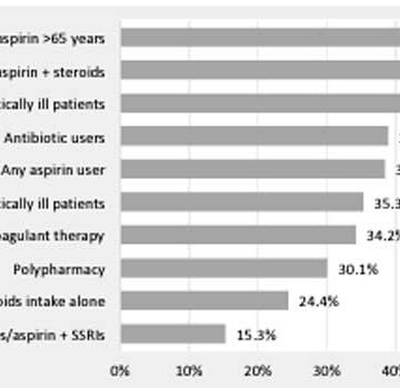 Behind the proton pump inhibitor prescription: an international  survey on physician practices  and knowledge