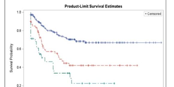 Influence of neoadjuvant therapy on the ratio of lymph nodes