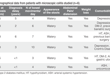 Warning to delay in diagnosing microscopic colitis in older adults, a series of cases