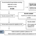 Hot versus cold snare for colorectal polypectomies sized up to 10mm: a systematic review and meta-analysis of randomized controlled trials