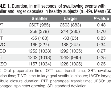 Videofluoroscopic evaluation of the impact of capsule size and subject’s age and gender on capsule swallowing